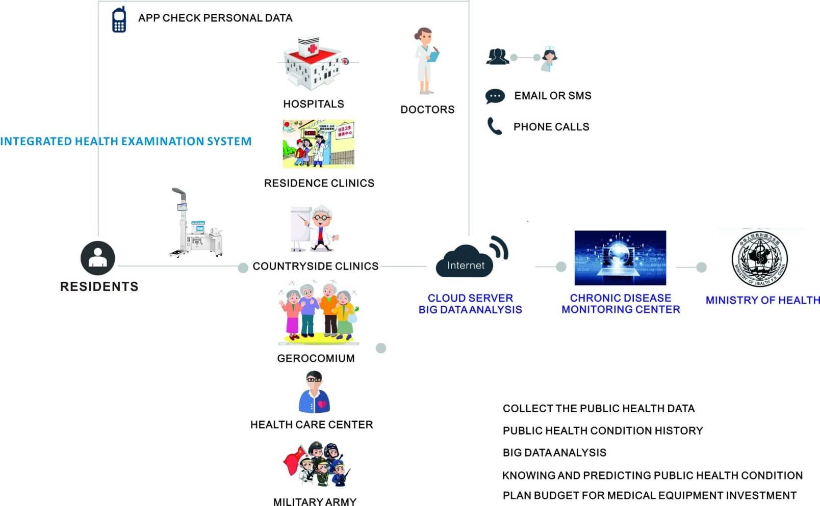 How health kiosk helps public health improvement Health kiosk for